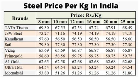 metal price per kg